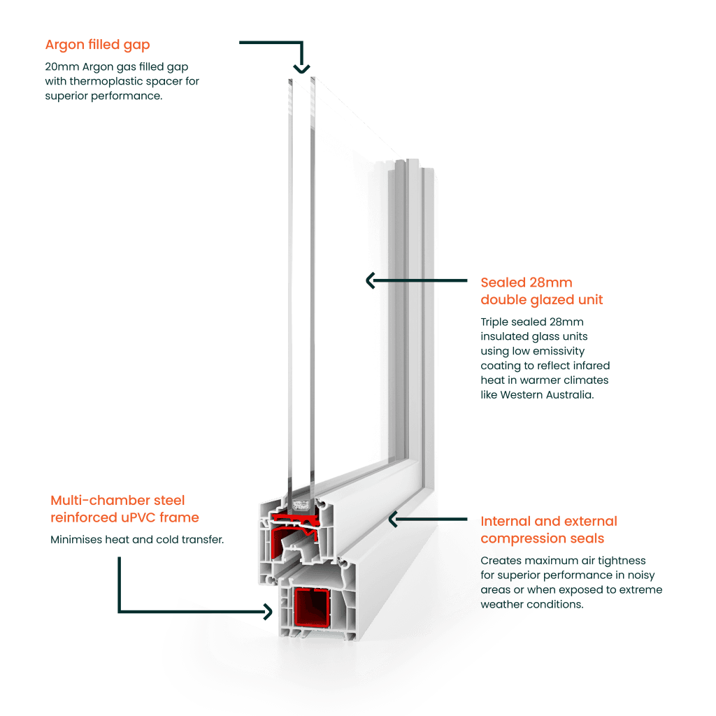 Formalux - Perth Double Glazed Windows & Doors - Formalux ID2000 Diagram V1.3