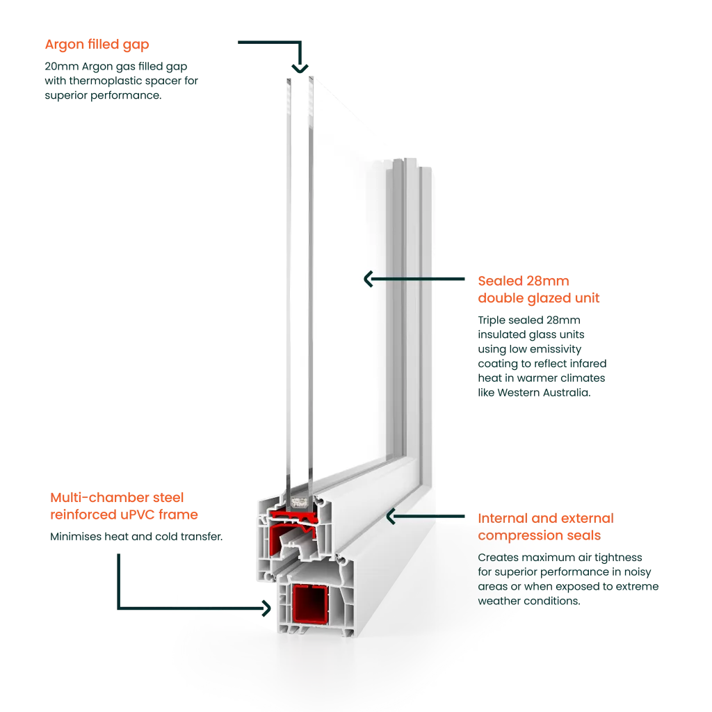 Formalux Double Glazing - Perth Double Glazed Windows & Doors - Formalux ID2000 Diagram V1.3